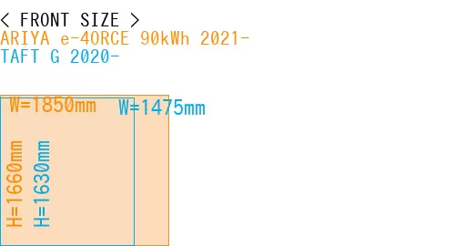 #ARIYA e-4ORCE 90kWh 2021- + TAFT G 2020-